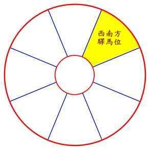 西南方位 風水